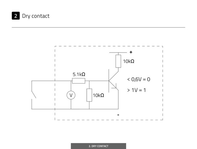 Motionblinds Cm User Manual Page